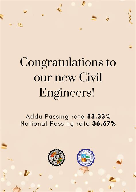 rajiv nooh amil|Congratulations to Rajiv Nooh Amil for bagging the 1st place.